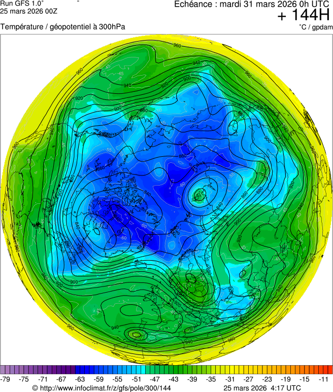 Mod&egrave;les m&eacute;t&eacute;orologiques