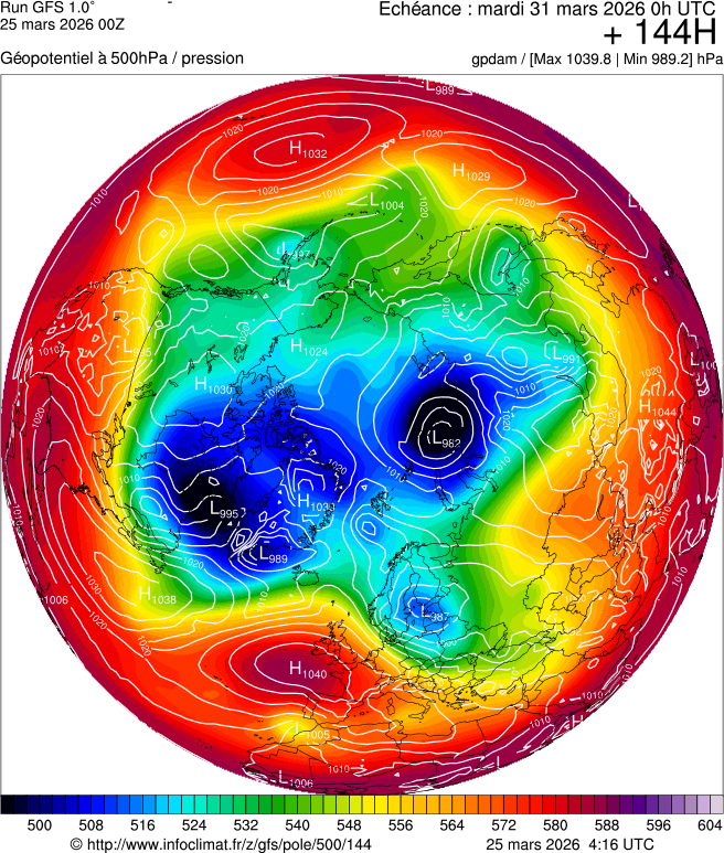Mod&egrave;les m&eacute;t&eacute;orologiques