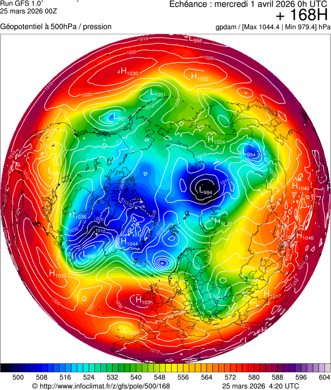 Mod&egrave;les m&eacute;t&eacute;orologiques