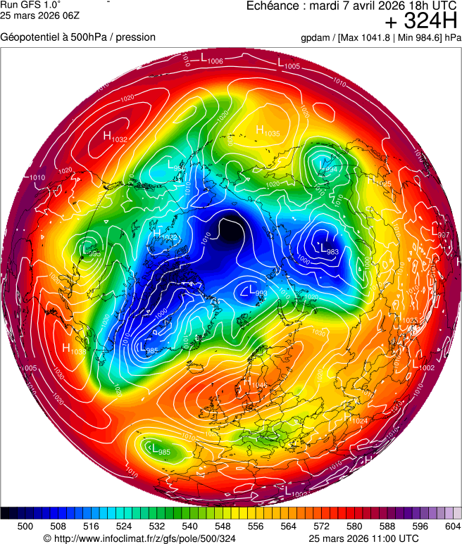 Mod&egrave;les m&eacute;t&eacute;orologiques