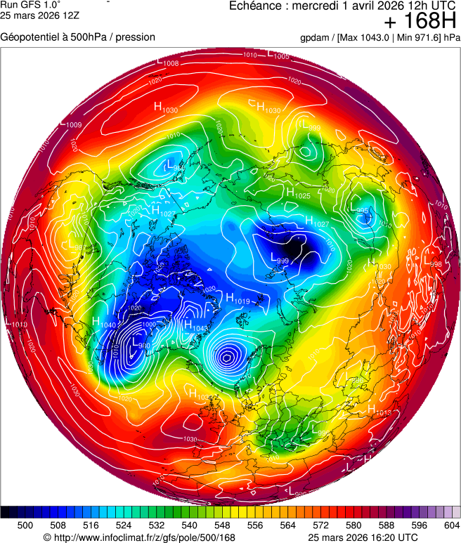 Modèles météorologiques