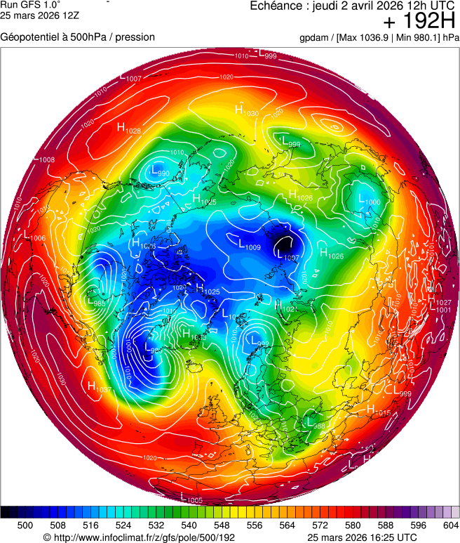 Mod&egrave;les m&eacute;t&eacute;orologiques