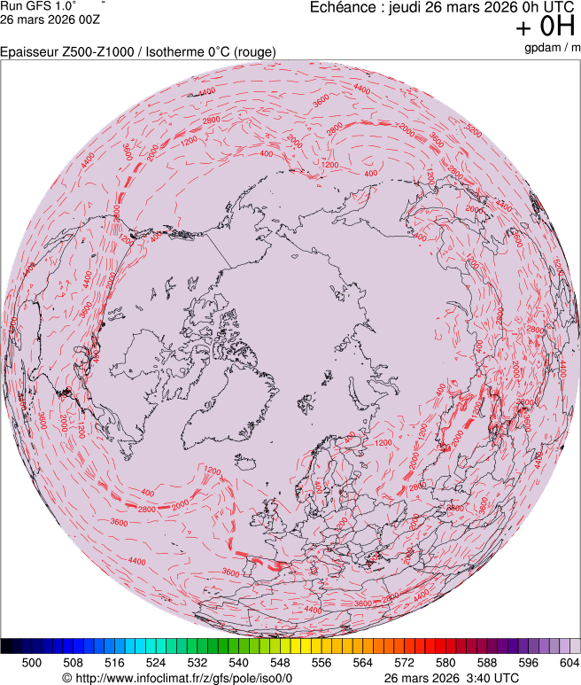 Modèles météorologiques