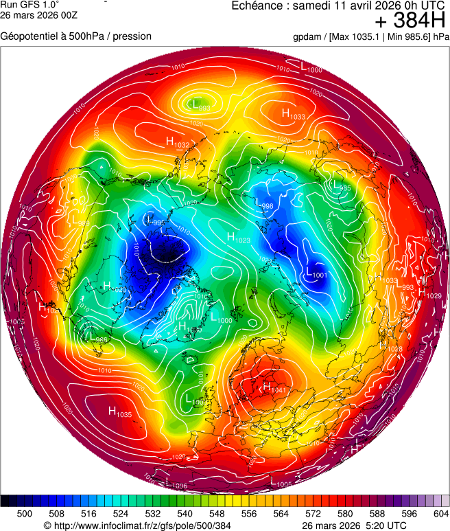Modèles météorologiques