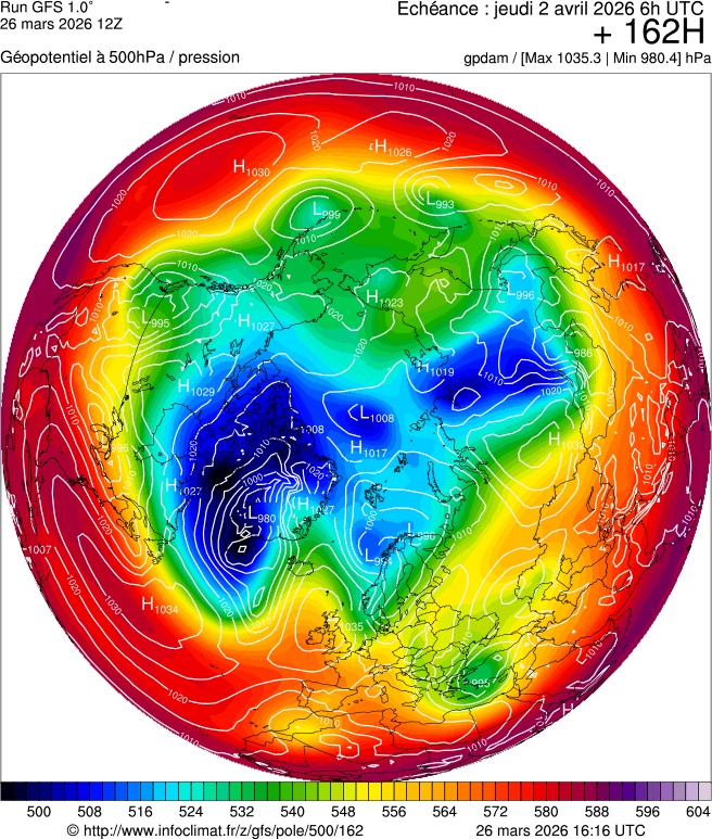 Modèles météorologiques