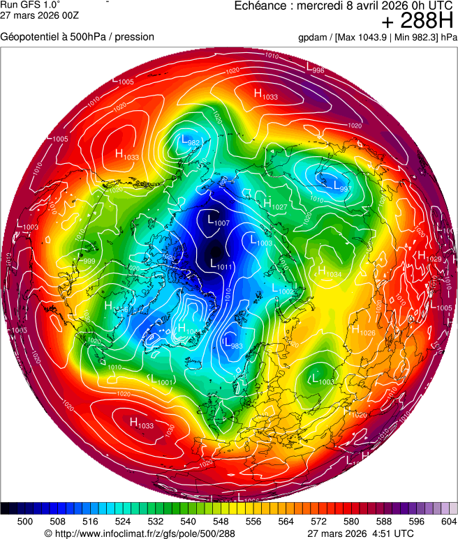 Mod&egrave;les m&eacute;t&eacute;orologiques