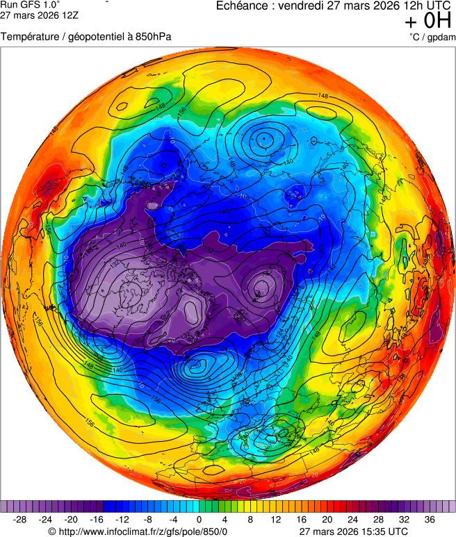 Modèles météorologiques