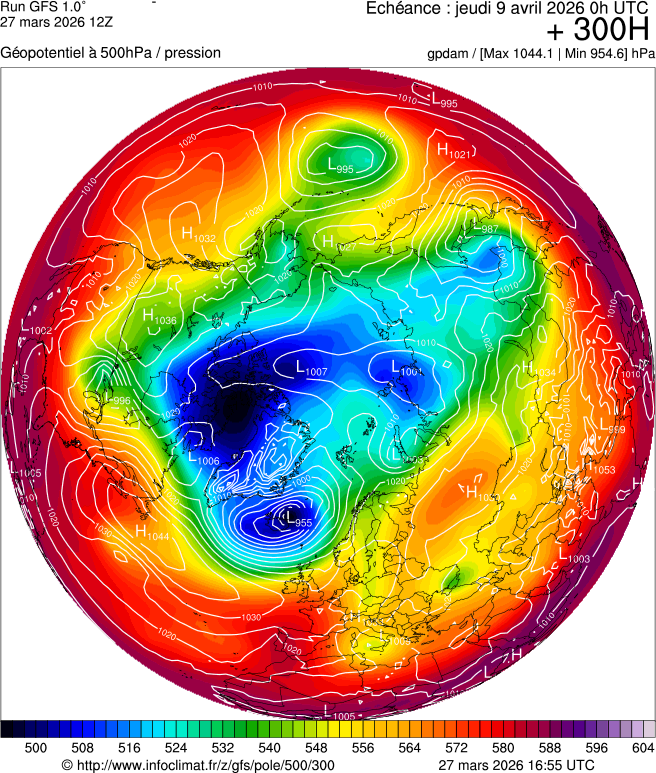 Modèles météorologiques