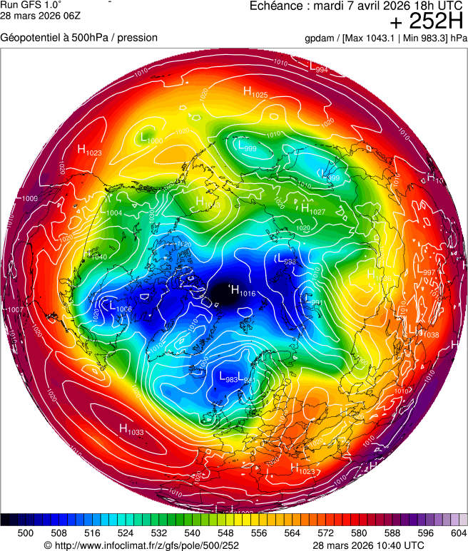 Modèles météorologiques