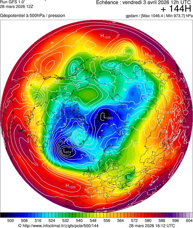 Modèles météorologiques