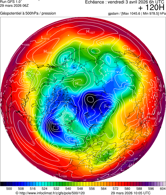 Modèles météorologiques
