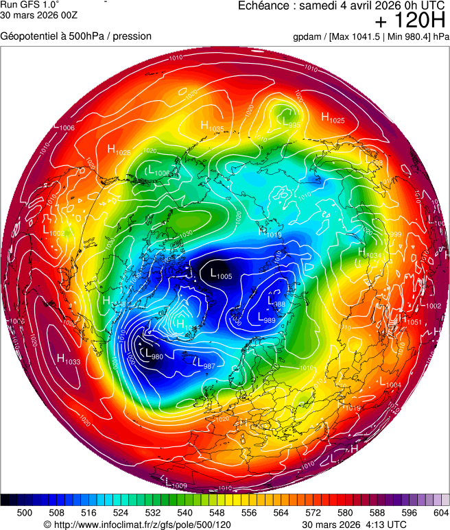 Modèles météorologiques