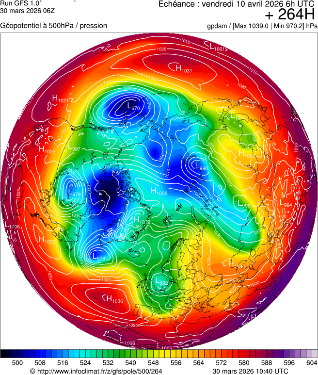 Modèles météorologiques