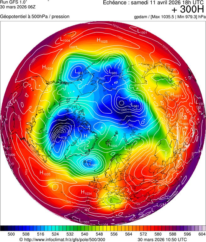 Modèles météorologiques