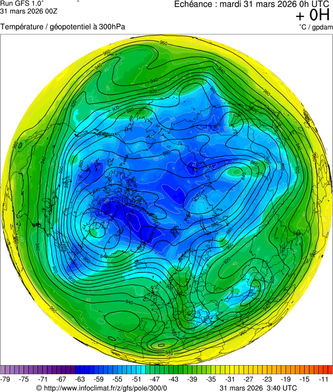 Modèles météorologiques