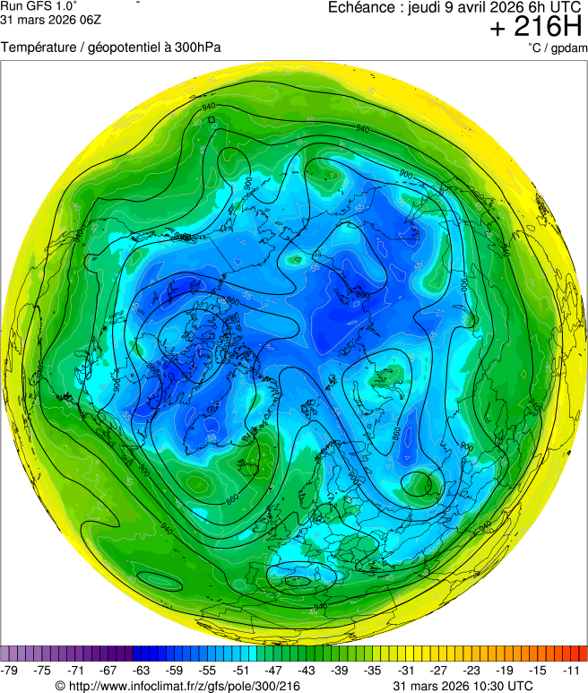 Modèles météorologiques