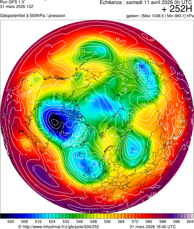 Modèles météorologiques