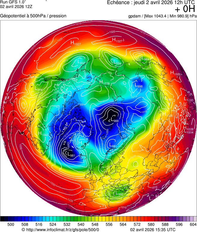 Modèles météorologiques