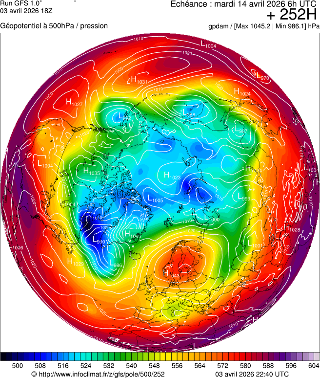 Mod&egrave;les m&eacute;t&eacute;orologiques