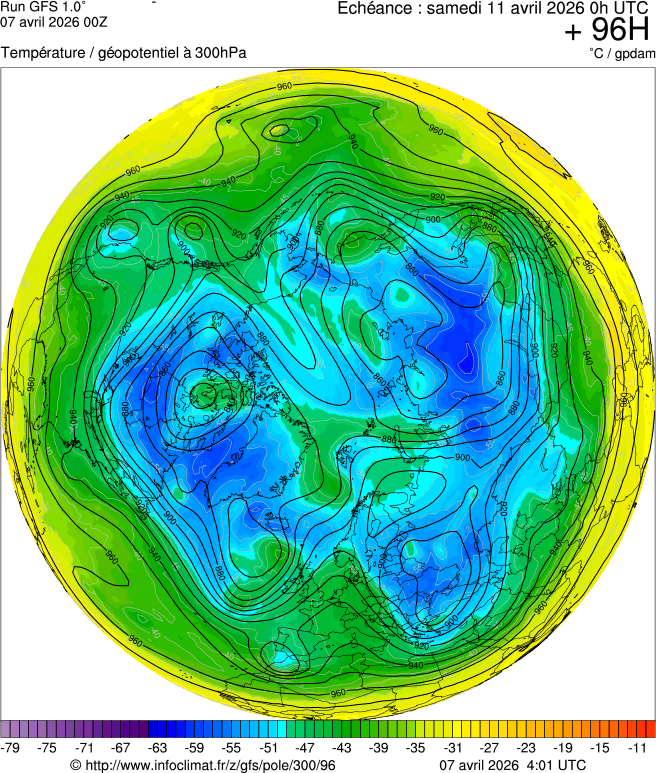 Modèles météorologiques