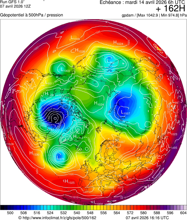 Modèles météorologiques