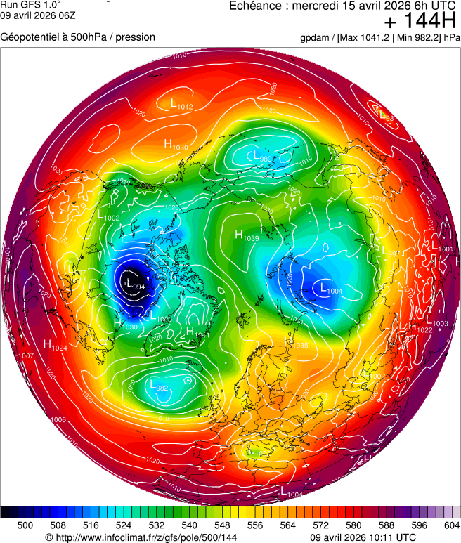 Modèles météorologiques