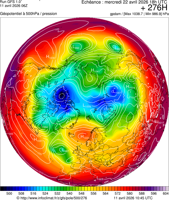 Modèles météorologiques