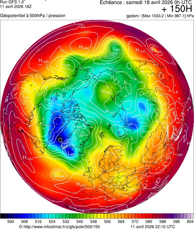 Modèles météorologiques