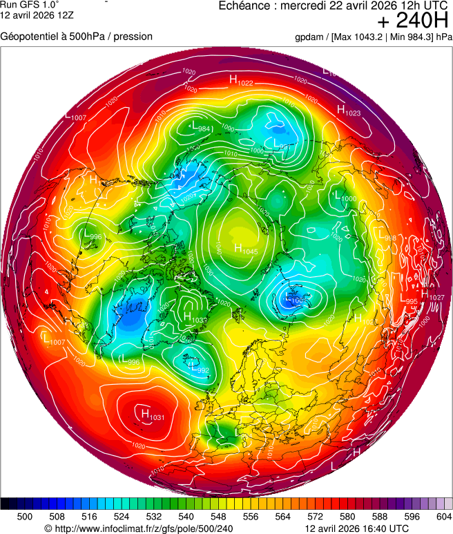 Modèles météorologiques