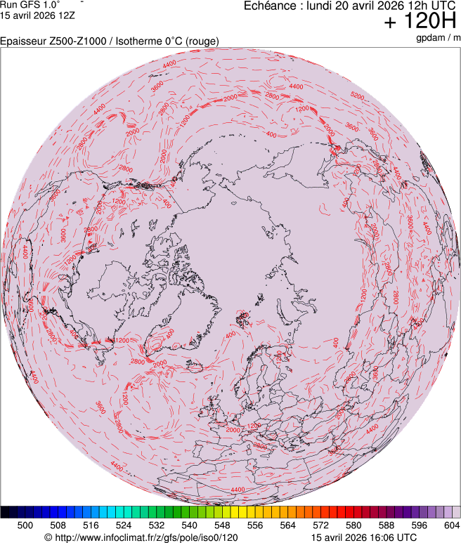 Modèles météorologiques