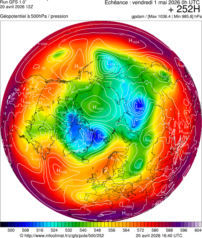 image modeles meteo