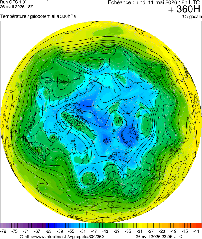 Mod&egrave;les m&eacute;t&eacute;orologiques