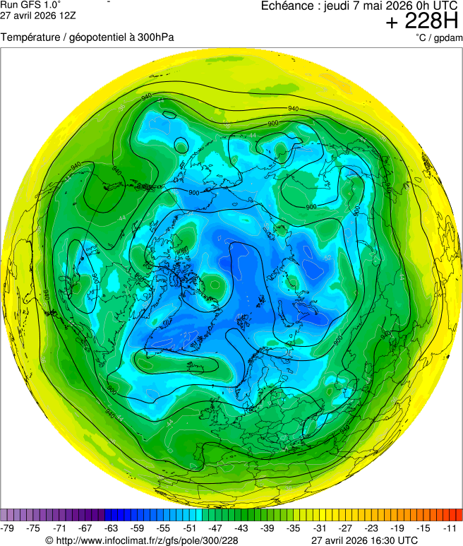 Mod&egrave;les m&eacute;t&eacute;orologiques